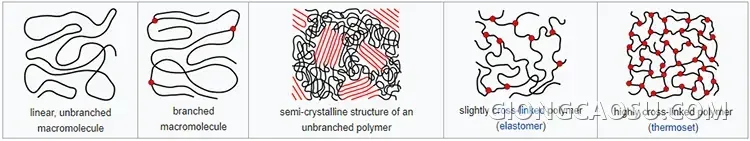 Cấu trúc chuỗi Polymer