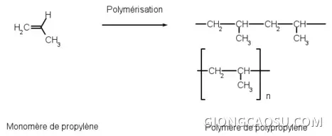 Quá trình trùng hợp sản xuất nhựa Polypropylene