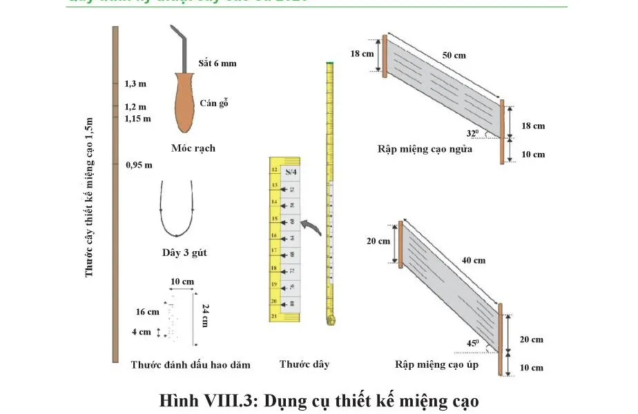 Bộ dụng cụ thiết kế miệng cạo tiêu chuẩn: móc rạch, dây 3 gút, thước đánh dấu hao dăm, thước dây và rập cho miệng cạo ngửa (32°), miệng cạo úp (45°)